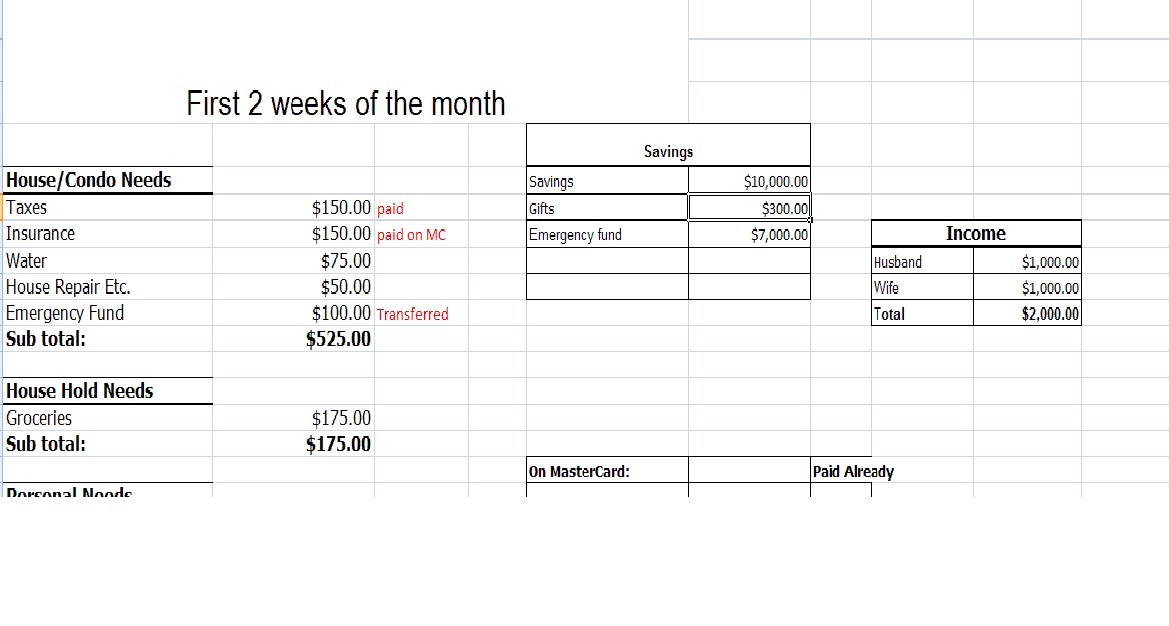 Travel Budget Template